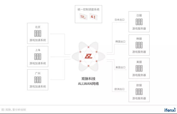 21爱分析 云计算趋势报告 支撑数字化转型 企业云平台建设进入新阶段 界面新闻 Jmedia