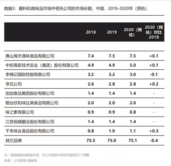 卡夫亨氏中国换新帅他来自啤酒巨头