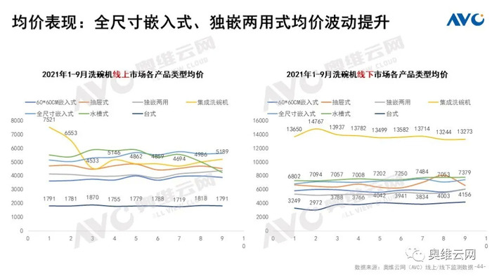 Q3厨电总结 周期伊始 轮转而破 界面 财经号