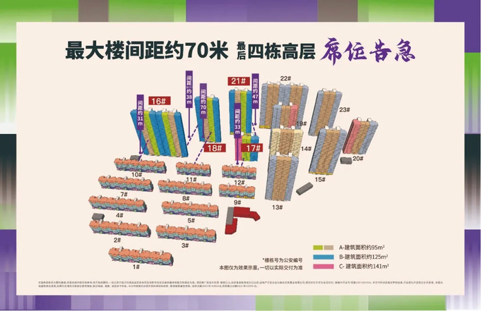 项目共打造22栋住宅,高层和多层各11栋,最大楼间距达70米,保证了充足