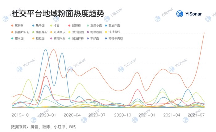 地域美食圈消费者大盘点 谁抢走了螺蛳粉的热度 界面 财经号