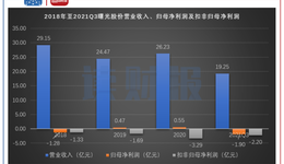 2021年汽車行業(yè)人事變動(dòng)：22位上市公司董事長(zhǎng)離任