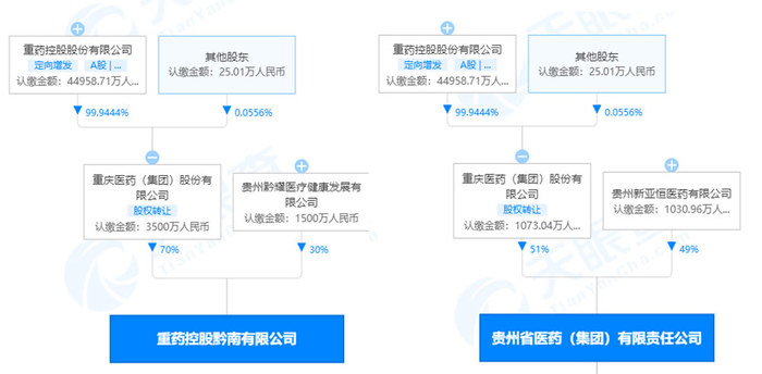 重药控股旗下三家公司卖劣药被罚背后业绩增长是否稳固