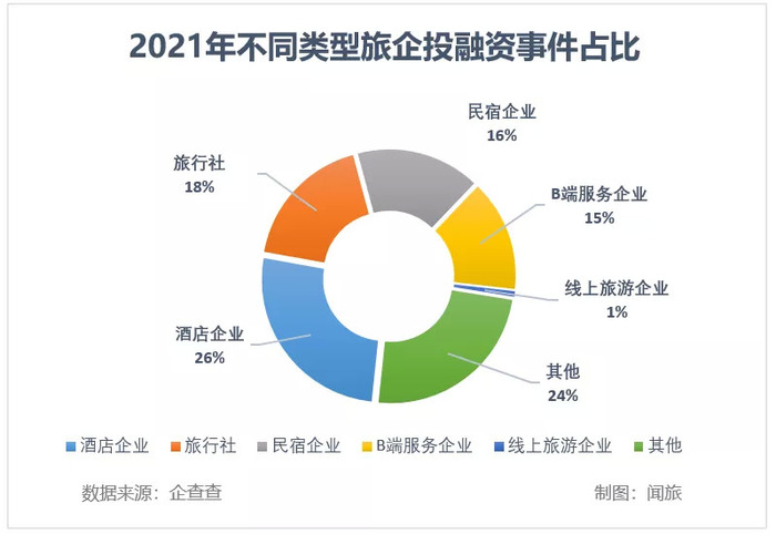 123起事件与1267 6亿元 21旅游投融资的 钱 花哪儿了 界面 财经号