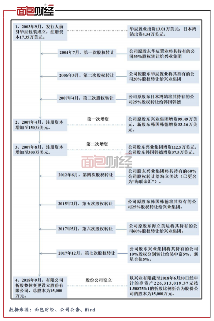 管家婆马报图今晚