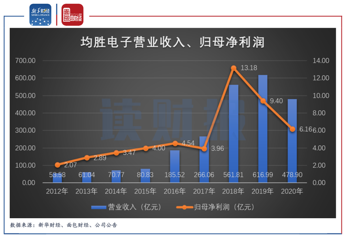 管家婆马报图今晚