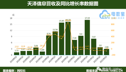 有棵树、泽宝、通拓三家跨境大卖发布2021年业绩预告，哪家亏的最多？