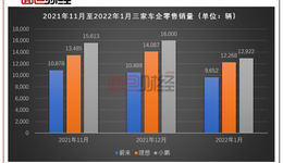 “蔚小理”一年激增2万员工：造车新势力开打“挖人”战