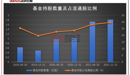 歐普康視上演基金多空大戲，中歐、廣發(fā)、諾德基金聯(lián)袂加倉踩雷