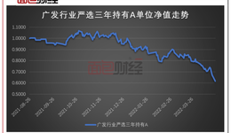 廣發(fā)基金高位踩雷：劉格菘在管產品一季度合計虧損超130億元