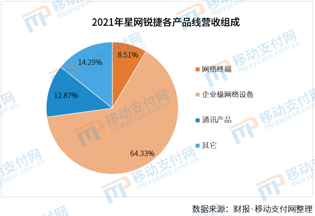 七家支付终端企业2021年业绩出炉，有人欢喜有人愁| 界面· 财经号