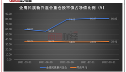 金鷹基金“冠軍基金經(jīng)理”韓廣哲旗下產(chǎn)品凈值回撤