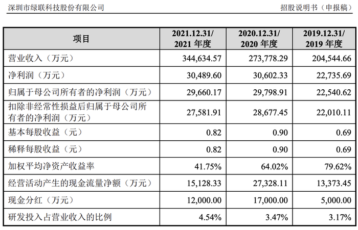 管家婆马报图今晚