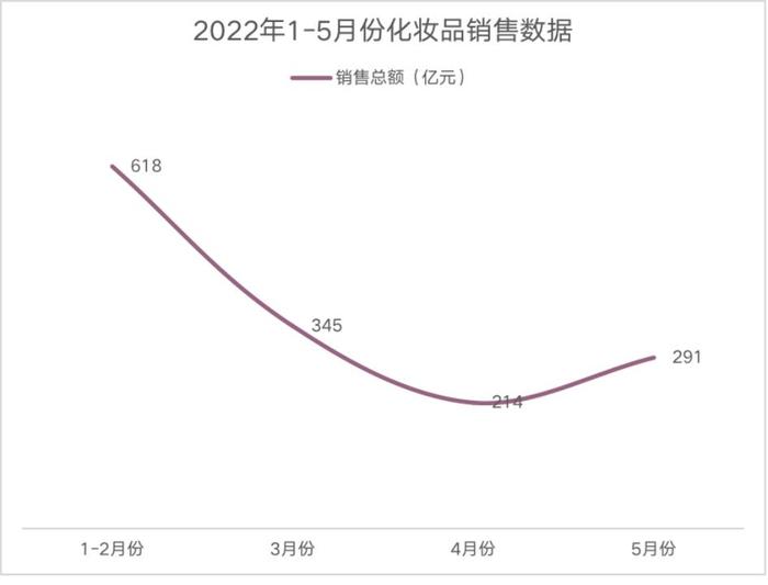 米乐M6|618已落幕，美妆界谁在领跑？谁在求救？