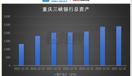 【看新股】重慶三峽銀行IPO重啟：新董事長(zhǎng)能否帶領(lǐng)“庫(kù)區(qū)銀行”順利登陸A股？