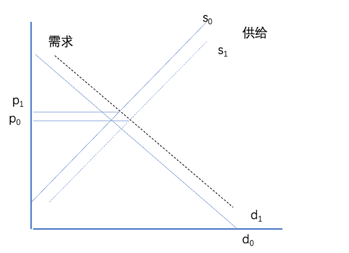 管家婆马报图今晚