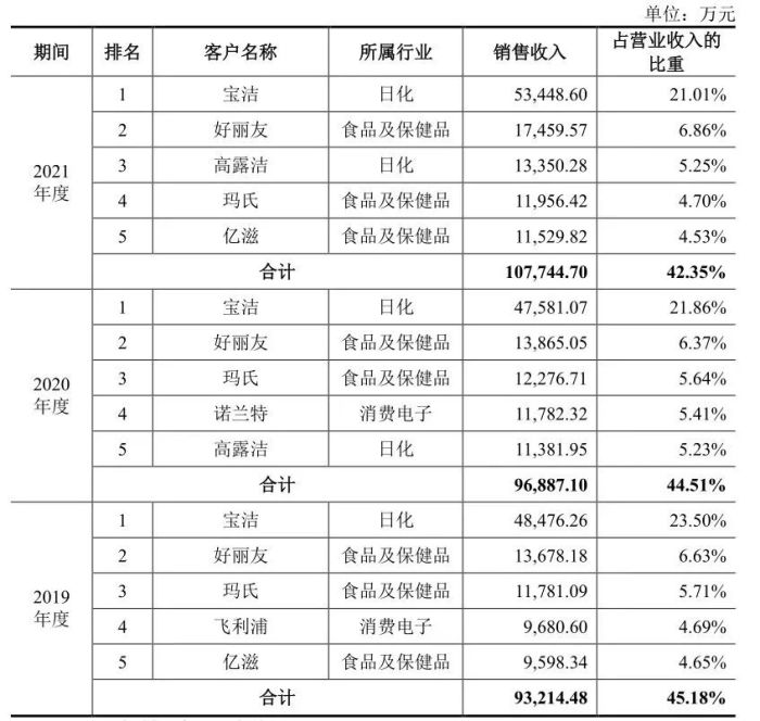 天津科技大學(xué)包裝與印刷工程學(xué)院_河南 印刷 包裝_印刷包裝業(yè)務(wù)