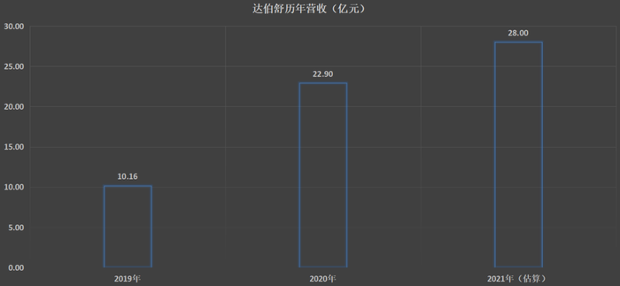 管家婆马报图今晚