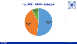 投放腰斬、副玩法成機(jī)遇，Q3SLG競(jìng)爭(zhēng)激烈，誰(shuí)掉隊(duì)了？