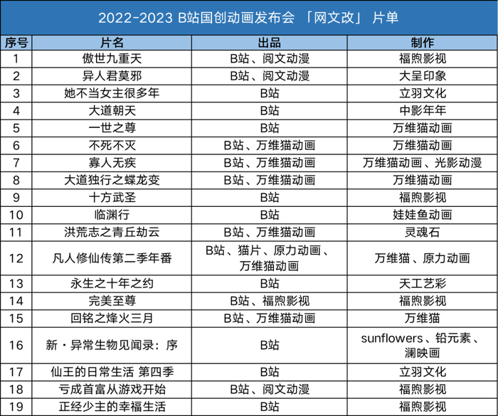 仙王的日常生活2》10月30日上午11点开播!_铅元素动画