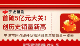 首破5亿元大关，创历史销量新高，宁波市福彩网点即开型彩票再传年度销量喜讯