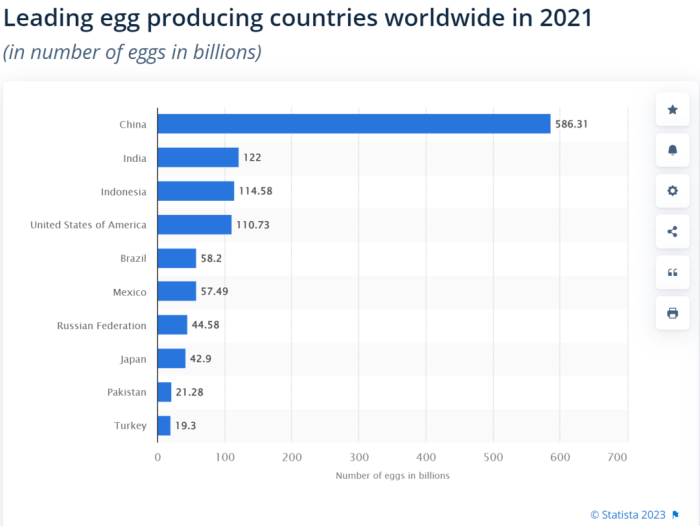 一颗鸡蛋的千亿“新”生意