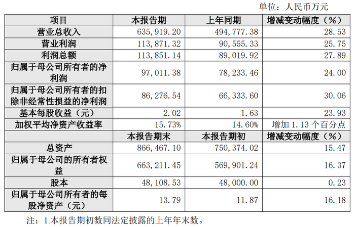 管家婆马报图今晚