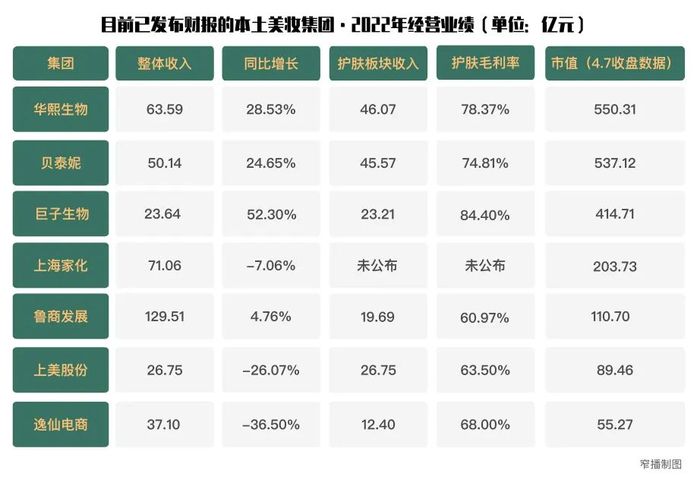 乐鱼-靠大单品和线上崛起后，国货美妆的下一步是什么？