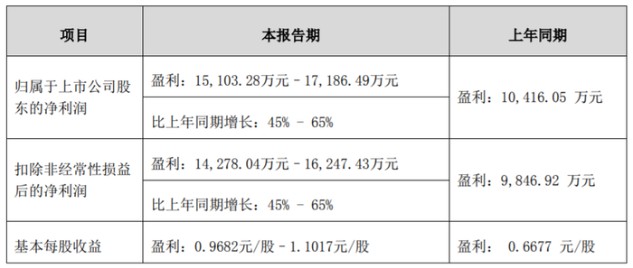 管家婆马报图今晚