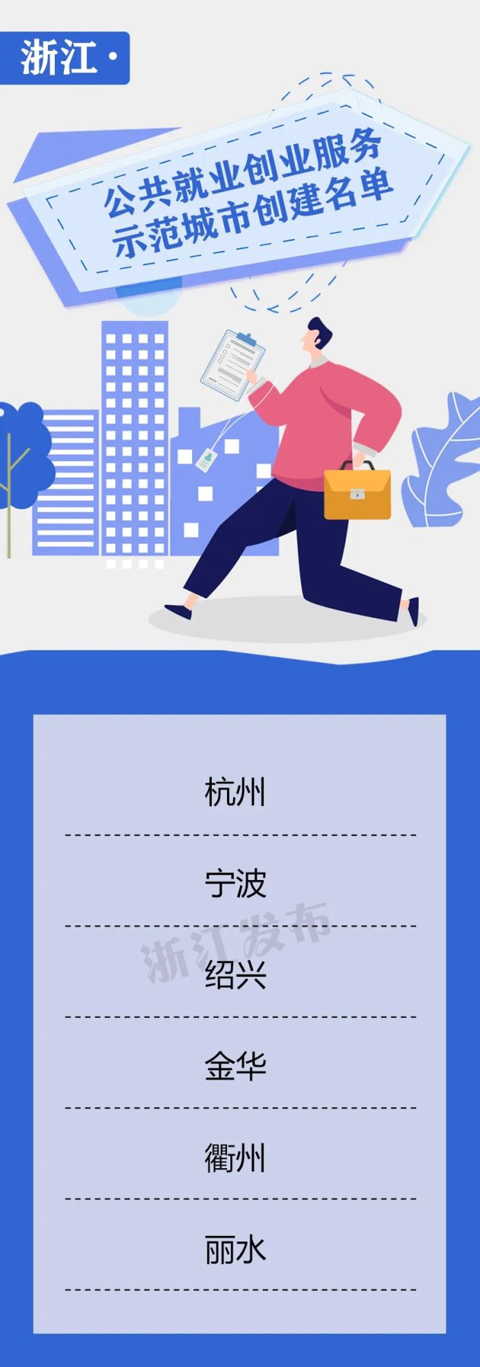 全国公共就业创业服务示范城市创建名单公布，包括宁波在内浙江6地入选