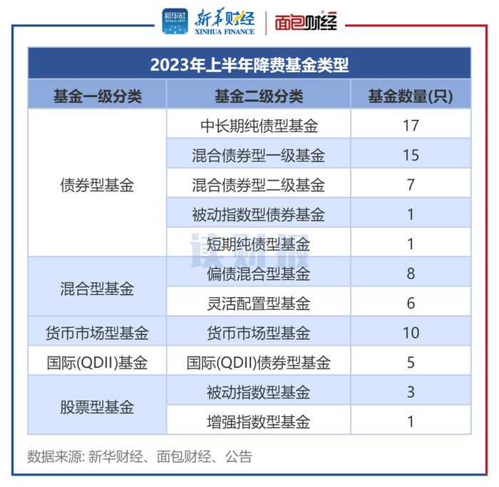 基金管理费按天（基金管理费按天收取吗） 基金管理费按天（基金管理费按天收取吗）《基金管理费是按天收的吗》 基金动态