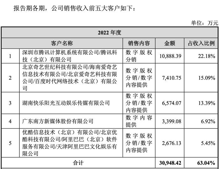 森宇文化年入5亿、“罗小黑”估值2.7亿：拆解动漫公司的“大生意”