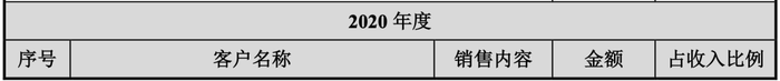 森宇文化年入5亿、“罗小黑”估值2.7亿：拆解动漫公司的“大生意”