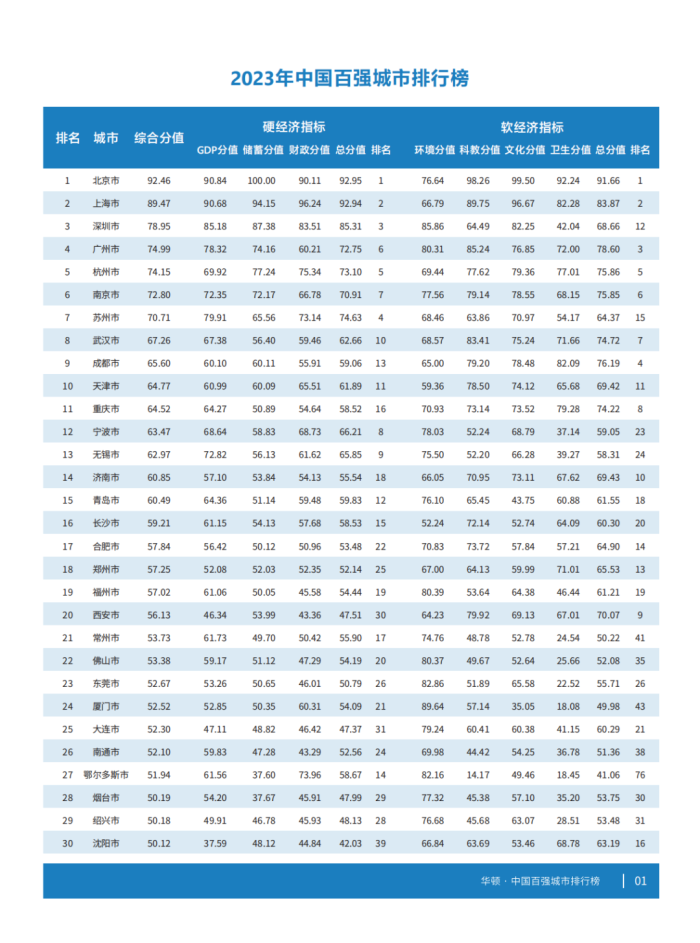 烟台经济总量_烟台2022年GDP86亿元距离万亿俱乐部只差一步之遥(2)