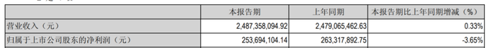 管家婆马报图今晚