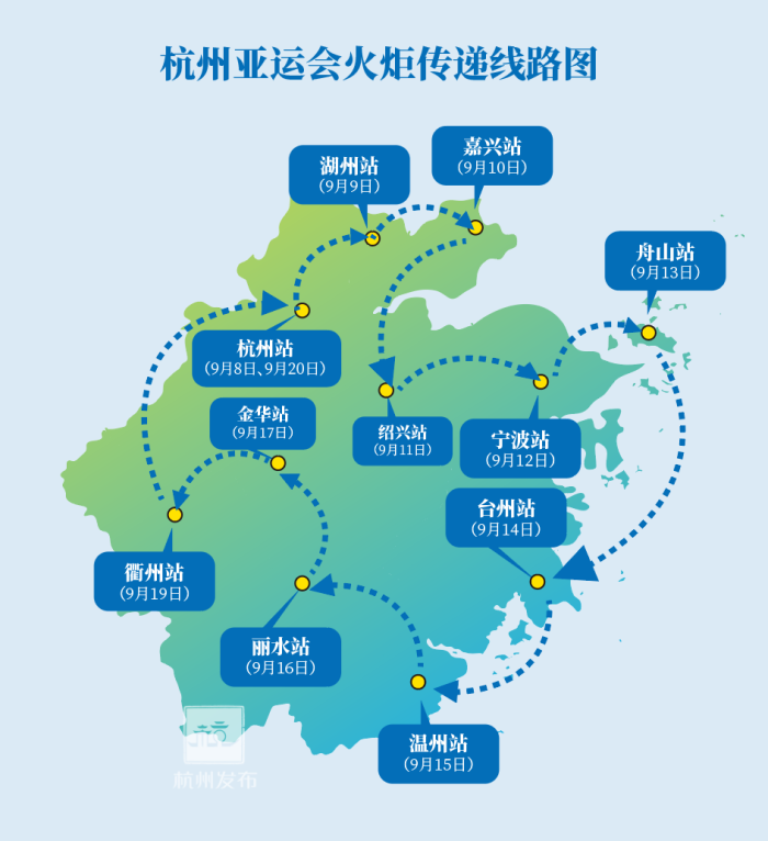 杭州第19届亚运会火炬传递启动仪式举行 宁波将于9月12日传递