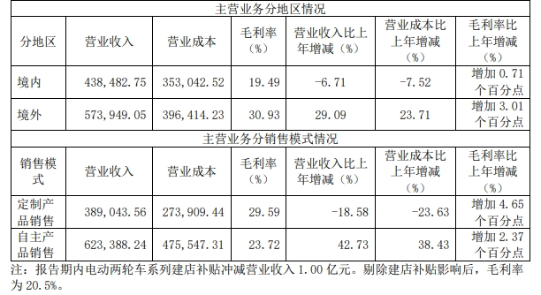 管家婆马报图今晚