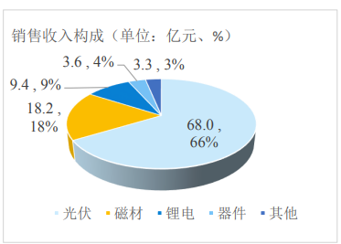 管家婆马报图今晚