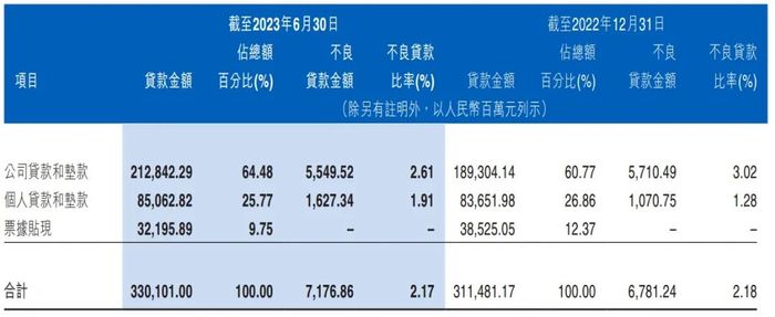 尴尬了:江西银行8000万股权3次降价仍流拍,为什么这么不受待见?