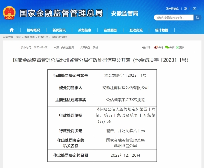 因公估档案不完整不规范，安徽江南保险公估有限公司合计被罚1万元