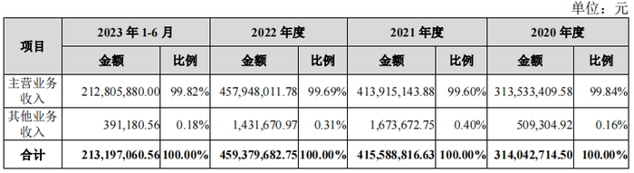 爱游戏|“北交所美妆代工第一股”成功过会