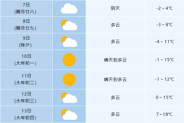 安徽天气预报 15天图片