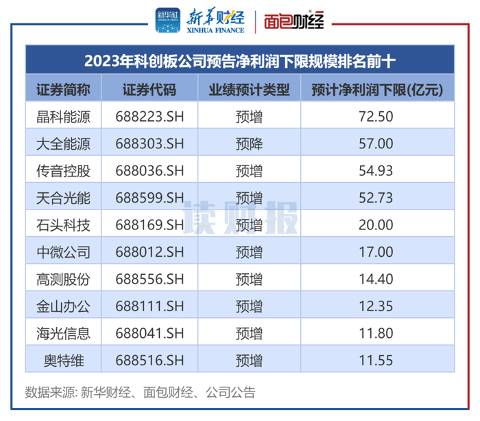 公司业绩图片图片