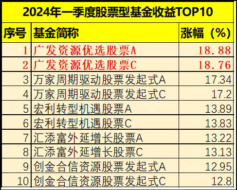 管家婆马报图今晚