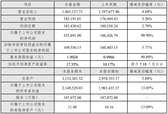 管家婆马报图今晚