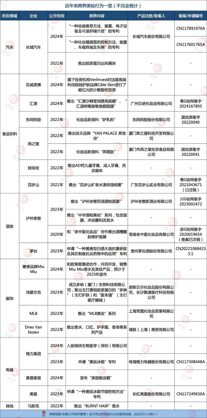 九游会J9-百威、长城、茅台纷纷入局美妆