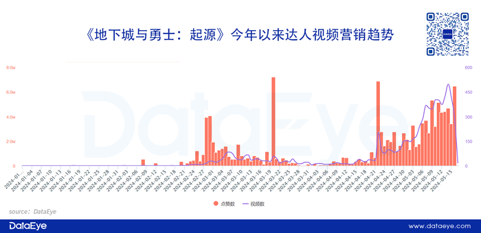 简单小波二维码邀请图片