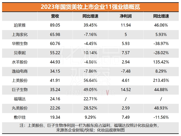 九游会J9-行业升级，今年又要淘汰一批美妆品牌了