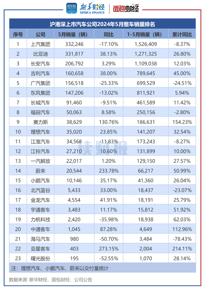 比亚迪_比亚迪比亚迪s6怎么样_比亚迪纯电动大巴价格