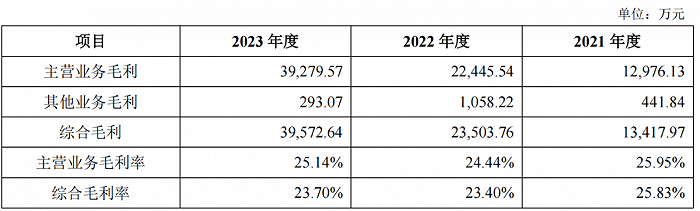 管家婆马报图今晚